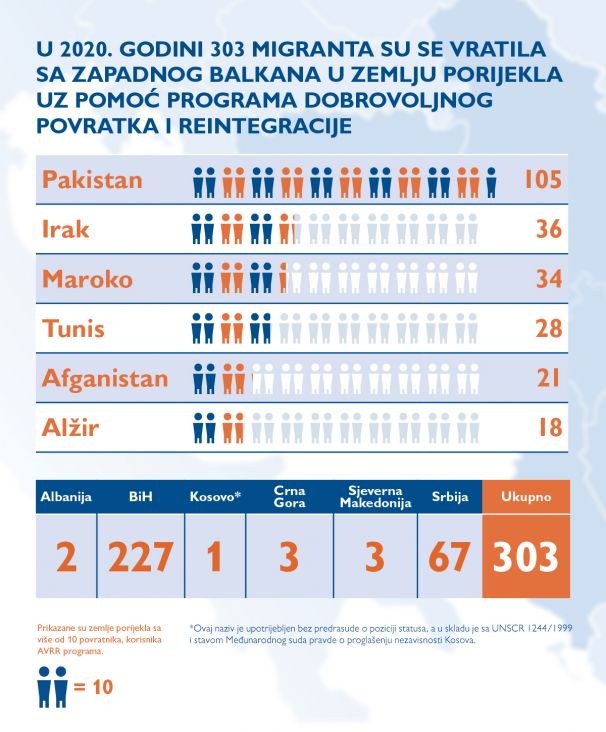 Infografika - undefined